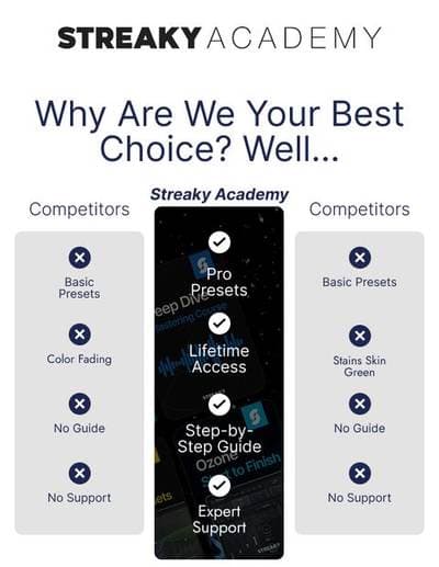Streaky Academy comparison email