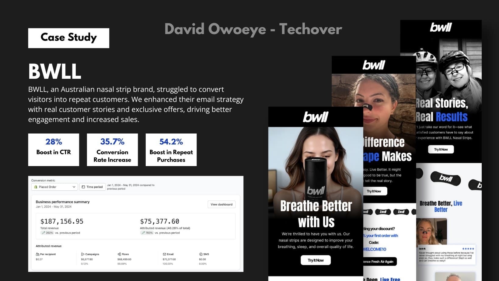 BWLL results: 28% boost in CTR, 35.7% conversion rate increase, 54.2% boost in repeat purchases, and a Klaviyo business performance summary showing $187,156.95 total revenue and $75,377.60 attributed revenue